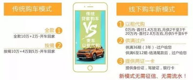 麥車零元購丨汽車市場摩登時代即將來臨，分享購車引爆全行業(yè)